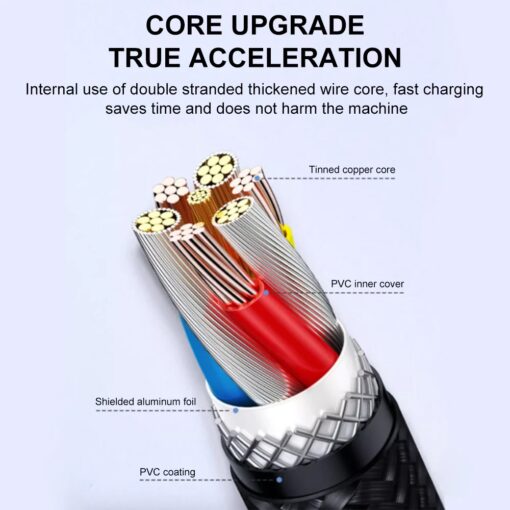 Pisen Braided 3-in-1 USB-A to Lightning + USB-C + Micro-USB Cable (1.5M) - Black, 3A/15W, Aluminum Alloy, Wear-Resistant, Faster Charging Speeds - Image 4