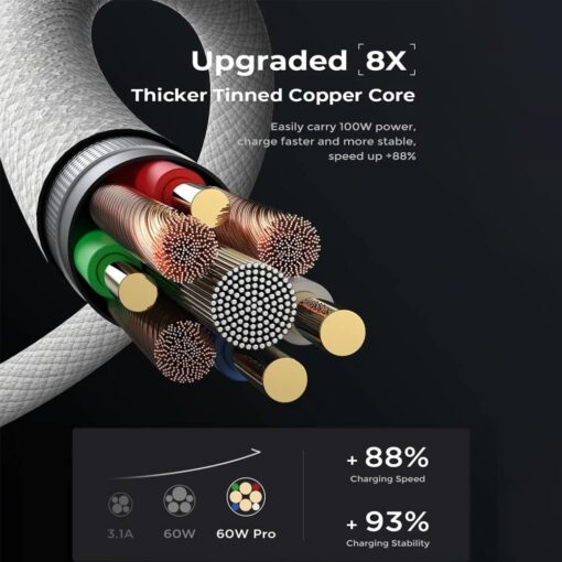 USP Braided USB-C to USB-C PD 60W High Density Fast Charge Cable (1M) White - 3A Fast  Safe Charge,Strong  Durable, Samsung Galaxy,Apple iPhone - Image 3