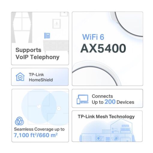 TP-Link Deco X73-DSL(3-pack) AX5400 VDSL Whole Home Mesh Wi-Fi 6 Modem System 660sqm Coverage For 1-3 Bedroom Houses, Dual-Band, OFDMA, MU-MIMO, Beam - Image 2