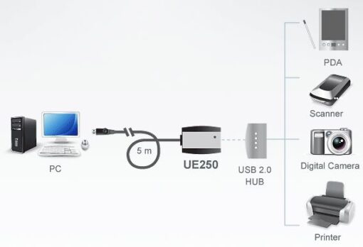 Third Image: UE250-AT