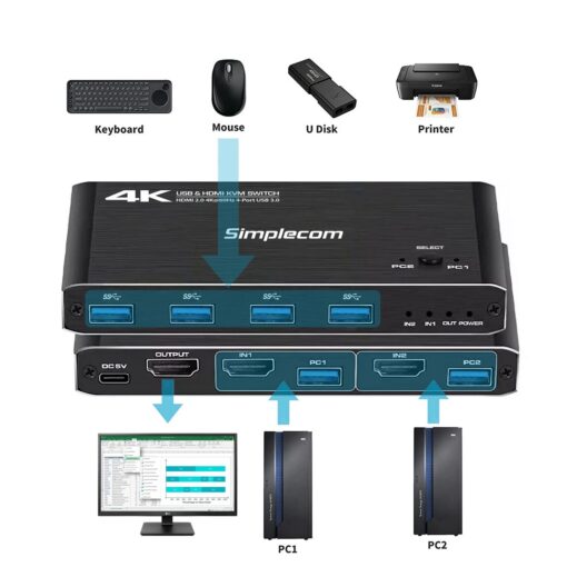 Simplecom KM420 2-Port HDMI KVM Switch HDMI 2.0 4K@60Hz 4-Port USB 3.0 Hub 5Gbps | KM420 - Image 4