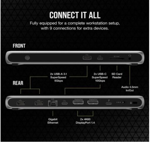 Corsair TBT100 Thunderbolt 3 , 2x USB-C 3.2, 2x 4K @ 60Hz HDMI, GB Ethernet, SDXC Card, Slim Aluminum. 100w Adaptor, 85w PD,  MS  MAC Docking Station | CU-9000001-AU - Image 4