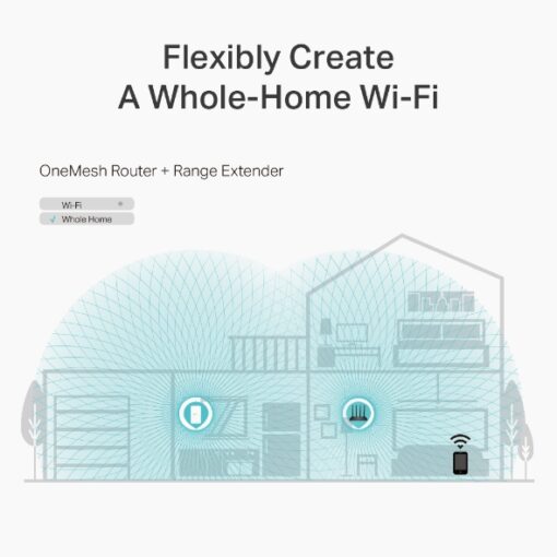 TP-Link Archer A6 AC1200 Wireless MU-MIMO Gigabit Router (OneMesh) Dual-Band Wi-Fi – 867 Mbps at 5 GHz and 300 Mbps at 2.4 GHz band - Image 4