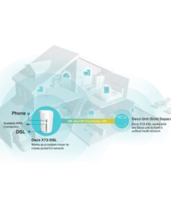 Fourth Image: Deco X73-DSL(1-pack)