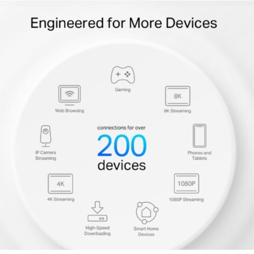 TP-Link Deco XE200(1-pack) AXE11000 Whole Home Mesh Wi-Fi 6E System , Tri-Band WiFi, 4804 Mbps (6 GHz) + 4804 Mbps (5 GHz) + 1148 Mbps (2.4 GHz). | Deco XE200(1-pack) - Image 4