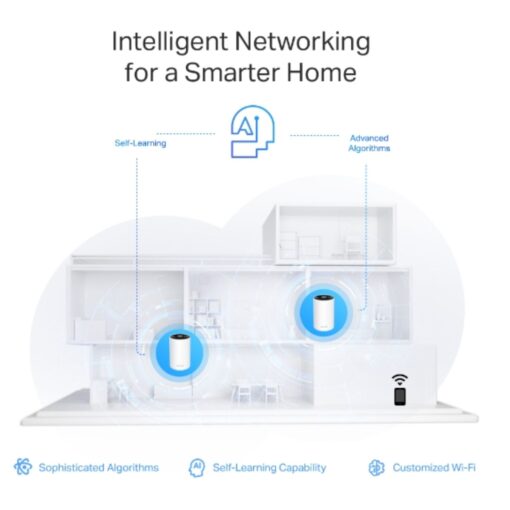 TP-Link Deco XE75 Pro(2-pack)) AXE5400 Tri-Band Mesh Wi-Fi 6E System, 574 Mbps at 2.4 GHz + 2402 Mbps at 5 GHz + 2402 Mbps at 6 GHz | Deco XE75 Pro(2-pack) - Image 4