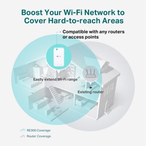 TP-Link RE300 AC1200 Mesh Wi-Fi Range Extender (OneMesh Capable) 2.4GHz@300Mbps, 5GHz@867Mbps (OneMesh) | RE300 - Image 3