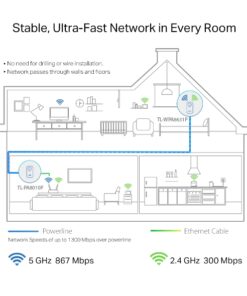 Third Image: TL-WPA8631P KIT