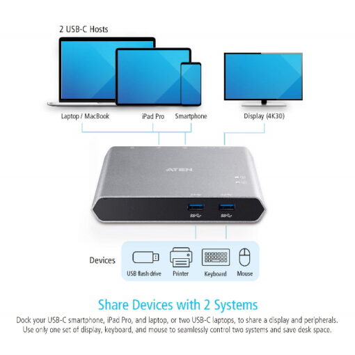 Aten Sharing Switch 2x2 USB-C, 2x Devices, 2x USB 3.2 Gen2 Ports, Power Passthrough, Remote Port Selector, Plug and Play | US3310-AT - Image 3