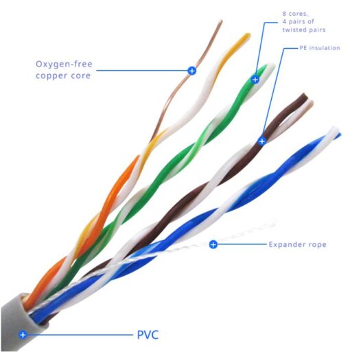 Third Image: CAT5-ES100