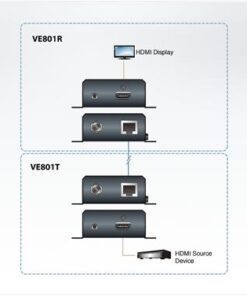 Third Image: VE801-AT-U