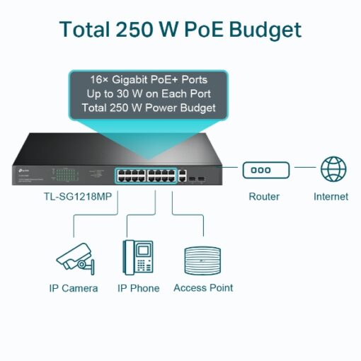 Third Image: TL-SG1218MP