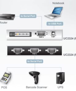 Third Image: UC2324-AT