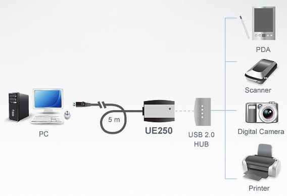 Second Image: UE250-AT