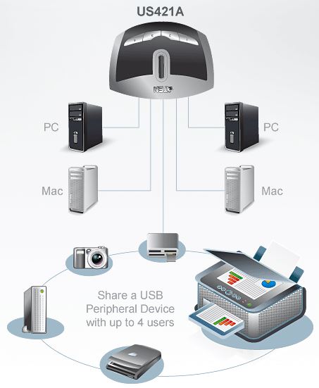 Second Image: US421A-AT
