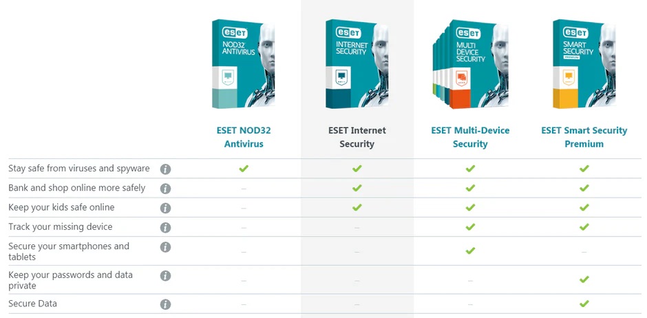 ESET Internet Security (Advanced Protection) 1 Device 1 Year - Includes 1x Electronic Download Licence and FREE LIVE REMOTE INSTALLATION | ESETINTSEC1YR - Image 2