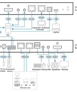 Fourth Image: CN9850-AT-U