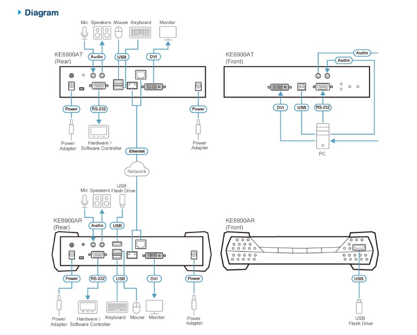 Third Image: KE6900AR-AX-U