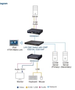 Fourth Image: KE6900AR-AX-U