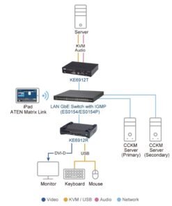 Fourth Image: KE6912R-AX