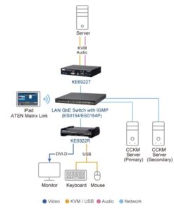 Third Image: KE6922R-AX