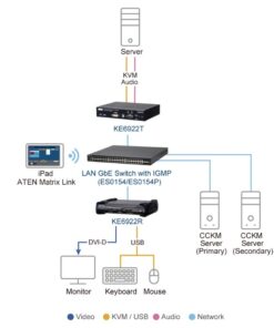 Third Image: KE6922T-AX
