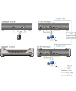 Third Image: KE8950T-AX-U