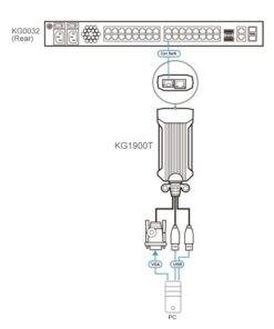Fourth Image: KG1900T-AX