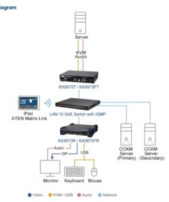 Fourth Image: KX9970T-AX-U