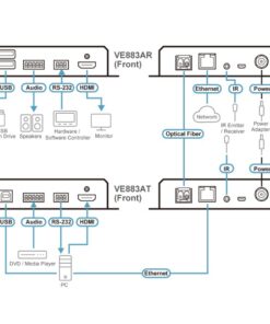 Fourth Image: VE883AK1-AT-U