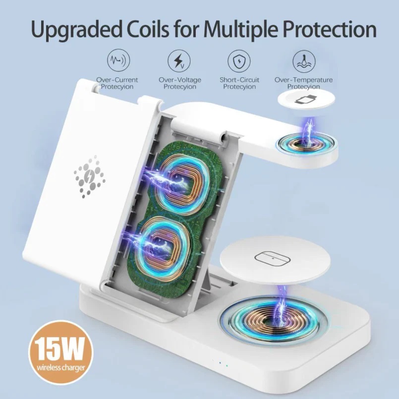 Third Image: 3in1WWCS