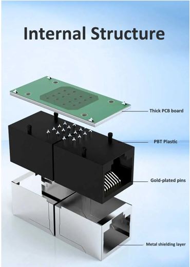 Second Image: AD-RJ45-FF