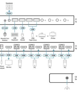 Third Image: CS784H-AT-U