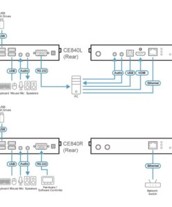 Fourth Image: CE840-AT-U