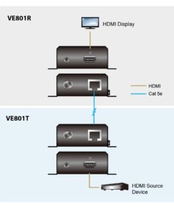 Third Image: VE801R-AT-U