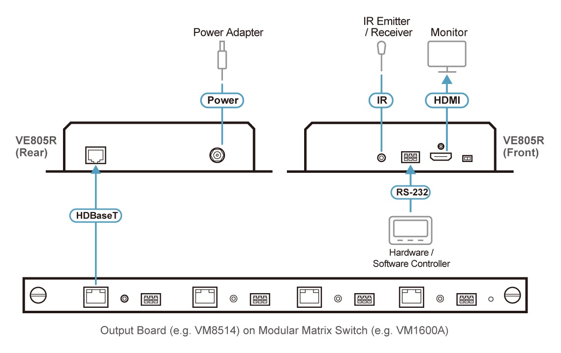 Third Image: VE805R-AT-U