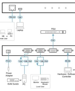 Third Image: CN8000A-AT-U