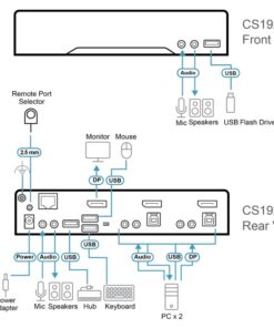 Fourth Image: CS1922A-AT-U