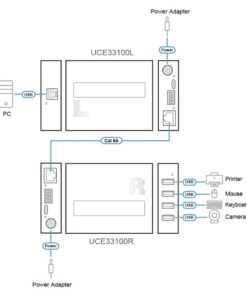 Fourth Image: UCE33100-AT-B